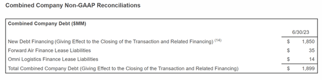 Screenshot of Combined Company Debt Profile