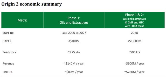 Origin Materials Q2 2023 Earnings Presentation