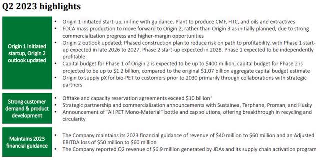 Origin Materials Q2 2023 Earnings Presentation