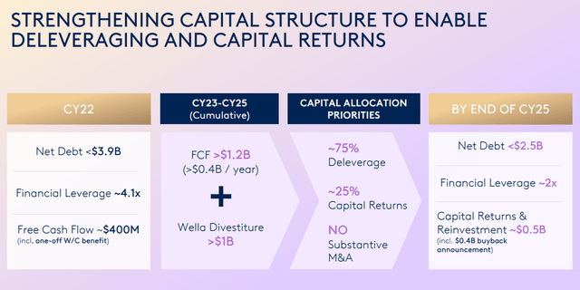 Coty Investor Presentation