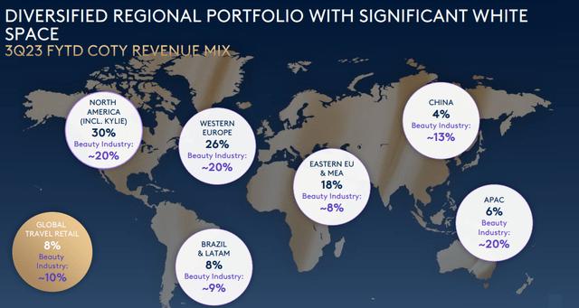 Coty Investor Presentation