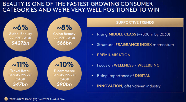 Coty Investor Presentation