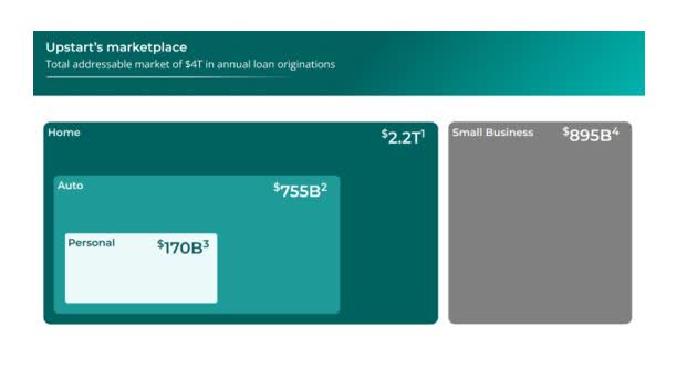 Total Addressable Market