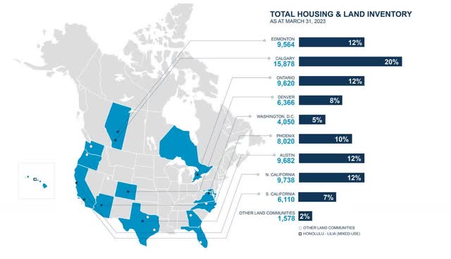 chart: total housing and land inventory