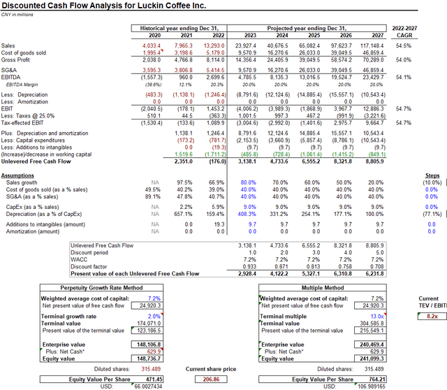 DCF Valuation Spreadsheet