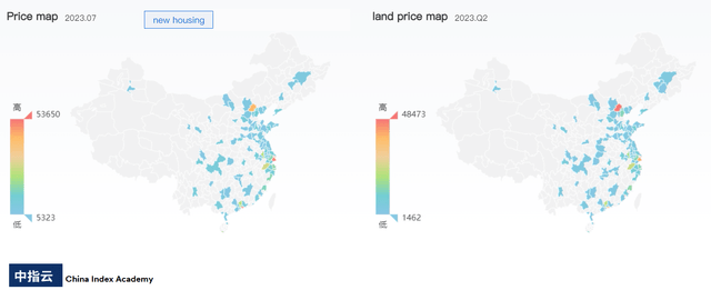 China Housing Price Trends vs Land Price Trends