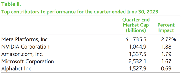Baron Durable Advantage Fund Q2 2023 Shareholder Letter