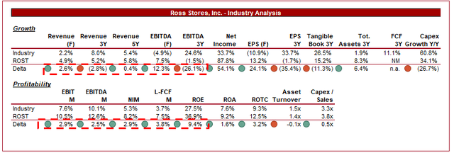 SA Best stocks