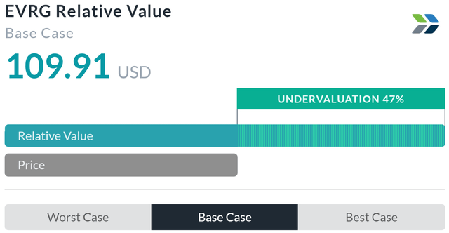 Relative Valuation