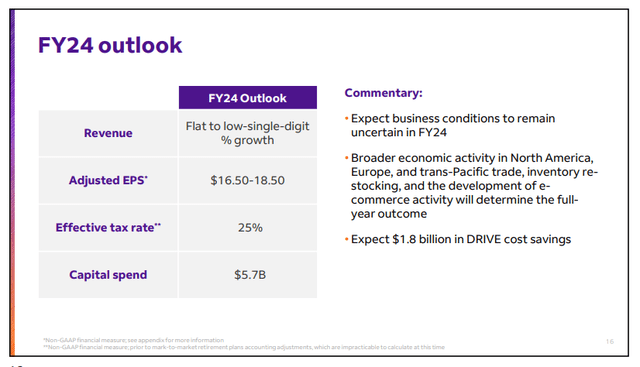 FedEx FY2024 outlook