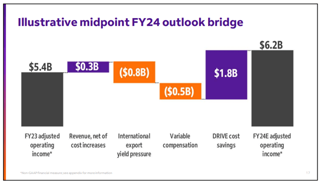 FedEx FY2024 outlook