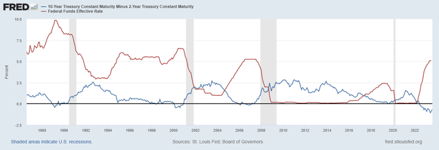 Federal Reserve Bank of St. Louis