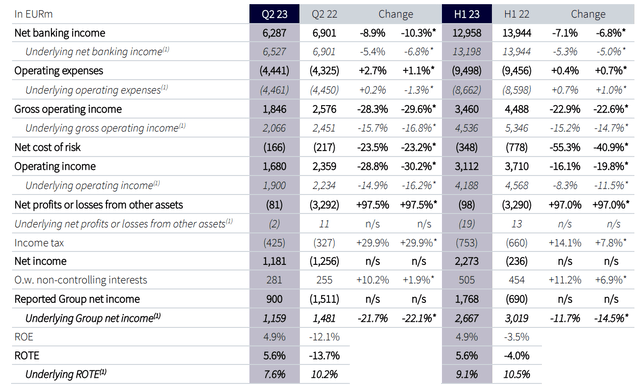 Societe Generale Q2 2023 results