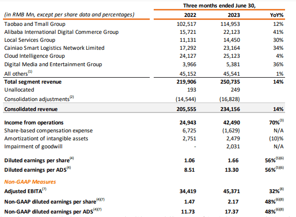 Alibaba Earnings Report