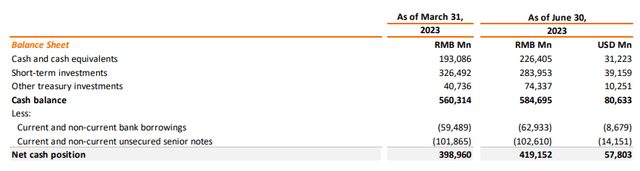 Alibaba Earnings Report - Cash/ Balance Sheet