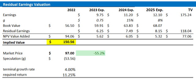 Alibaba valuation