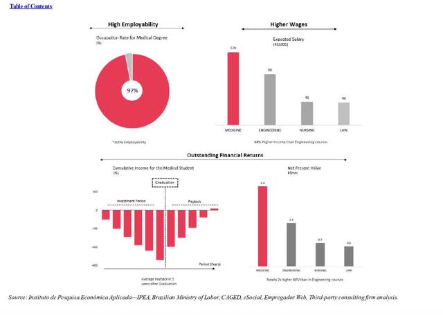 Comparison between physicians, engineers and lawyers