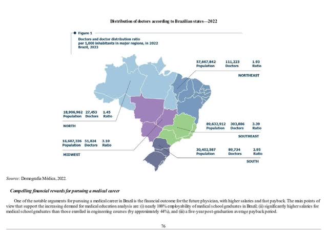 physicians distribution by state