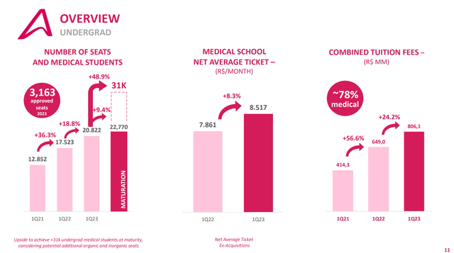 Undergrad segment overview