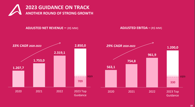AFYA performance guidance