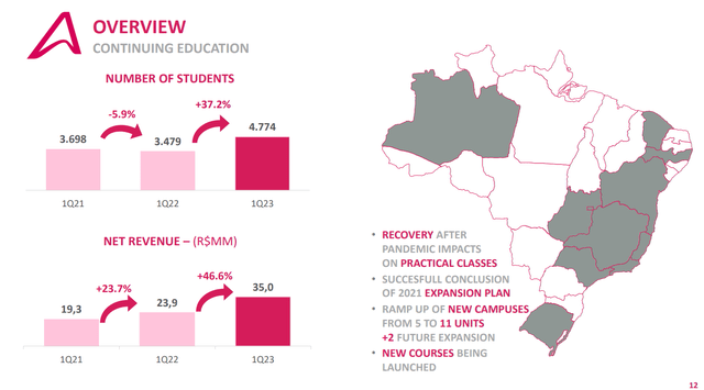Continuing education overview