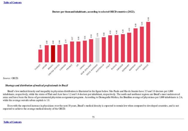 physicians per 1000 people by country