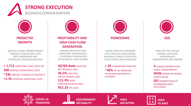 AFYA business overview
