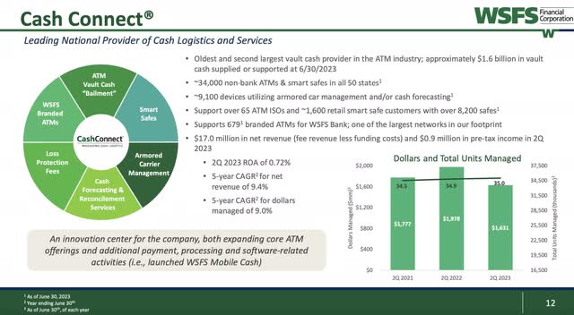 WSFS Financial Corporation 2Q 2023 Investor Presentation