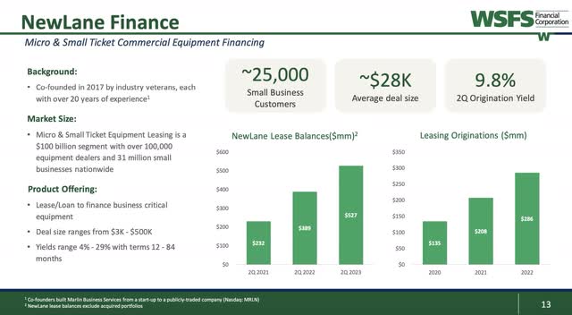 WSFS Financial Corporation 2Q 2023 Investor Presentation