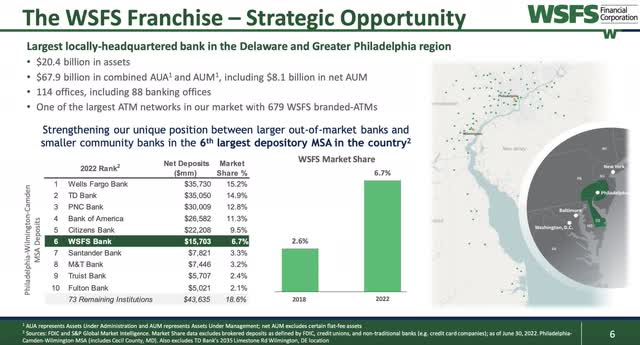 WSFS Financial Corporation 2Q 2023 Investor Presentation