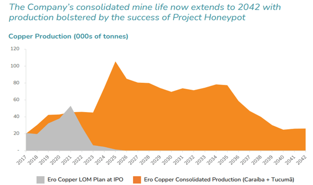 Ero Copper Consolidated Life of Mine Plan