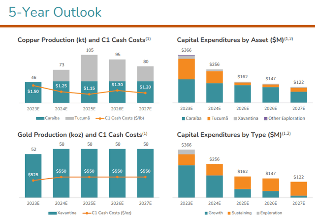 Ero Outlook