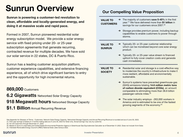 run overview sunrun