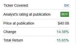 BK - price change since May coverage