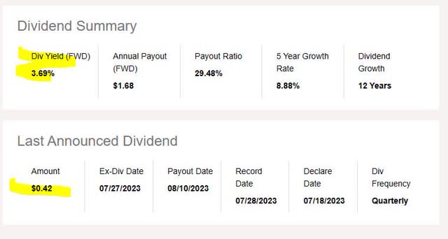 BK - dividend yield