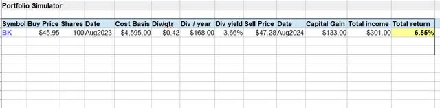 BK - trade idea simulation