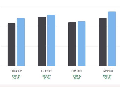 BK - earnings beats