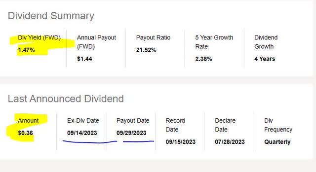 Leidos - dividend yield