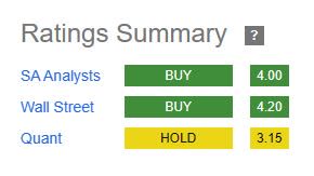 Leidos - ratings consensus