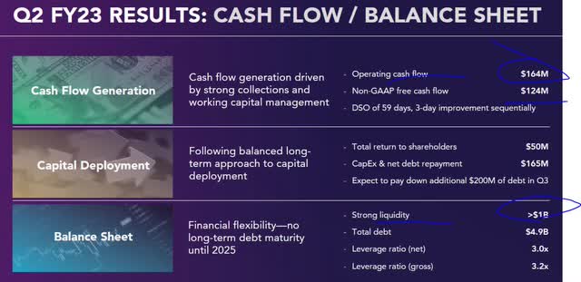 Leidos - capital strength - 1