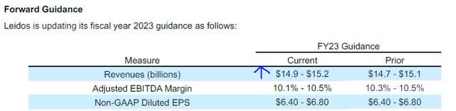 Leidos - forward guidance