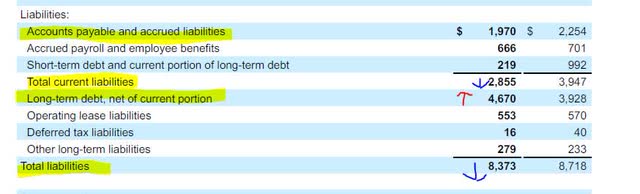 Leidos - liabilities