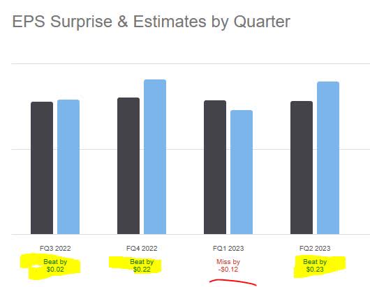 Leidos - earnings beats