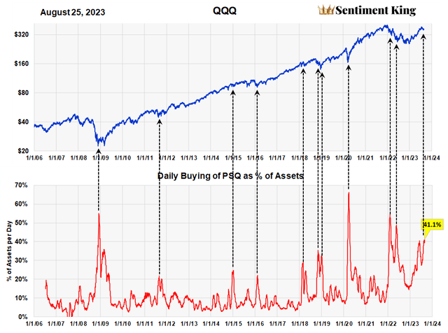 A graph of a stock market Description automatically generated