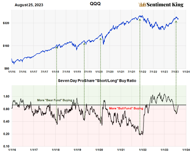 A graph of stock market Description automatically generated