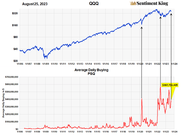 A graph of a stock market Description automatically generated