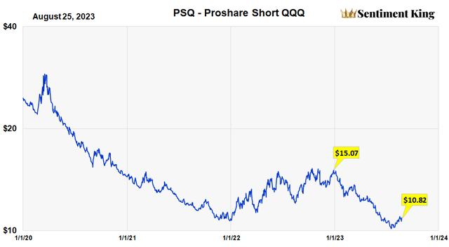 A graph showing a short stock price Description automatically generated with medium confidence