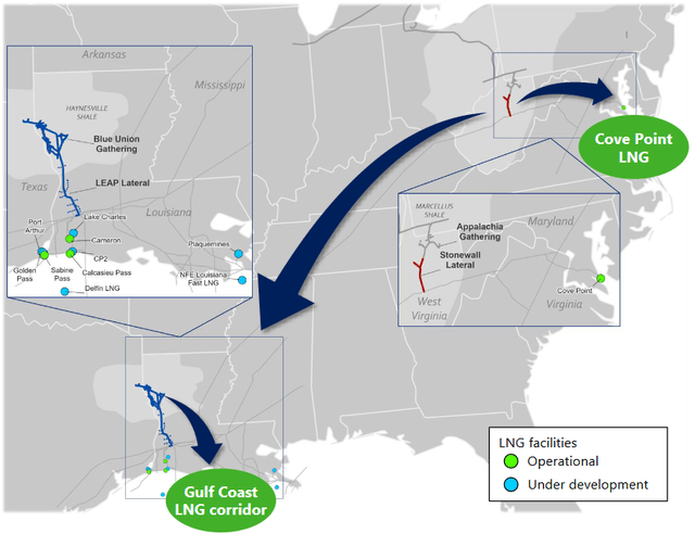 DTM Assets vs. LNG Plants