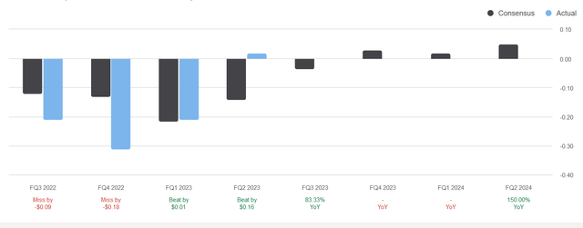 Freightcar America EPS figures
