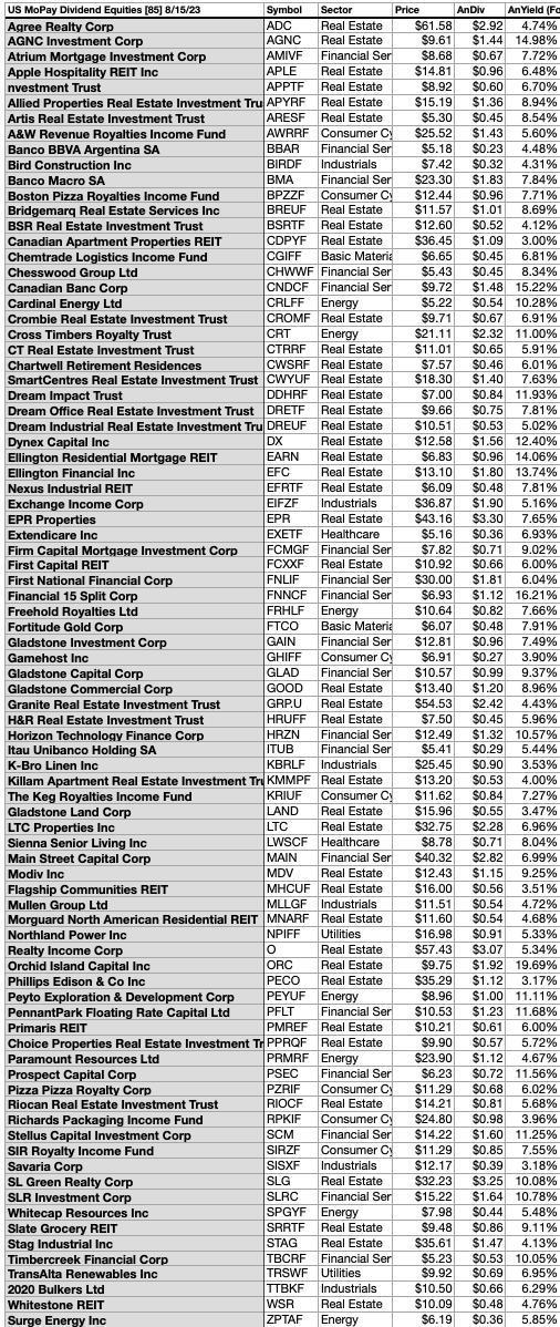 MOPAY (10) US 85 Alpha byTkr AUG23-24